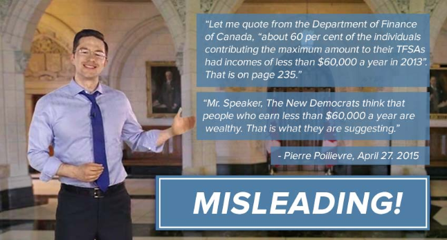 Pierre Poilievre statements are often misleading